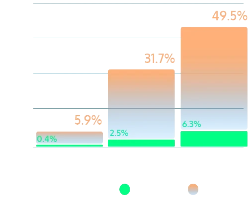 iso chart